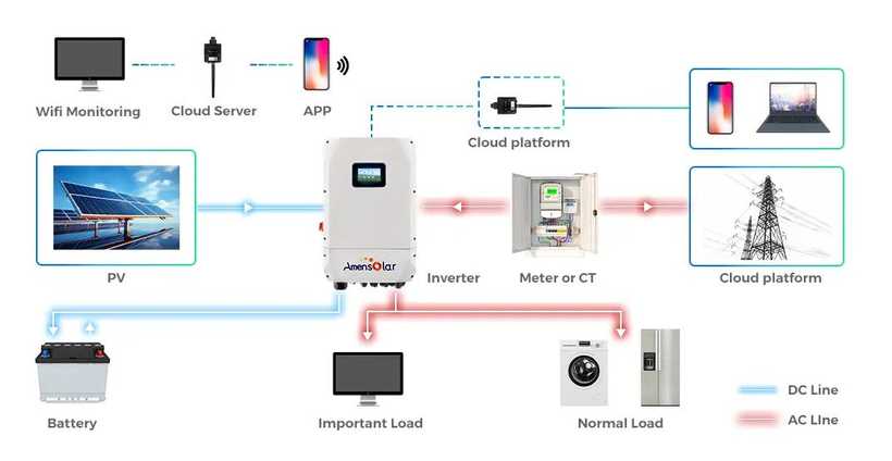 AmenSolar Inverter 10KW AC Output product picture 10